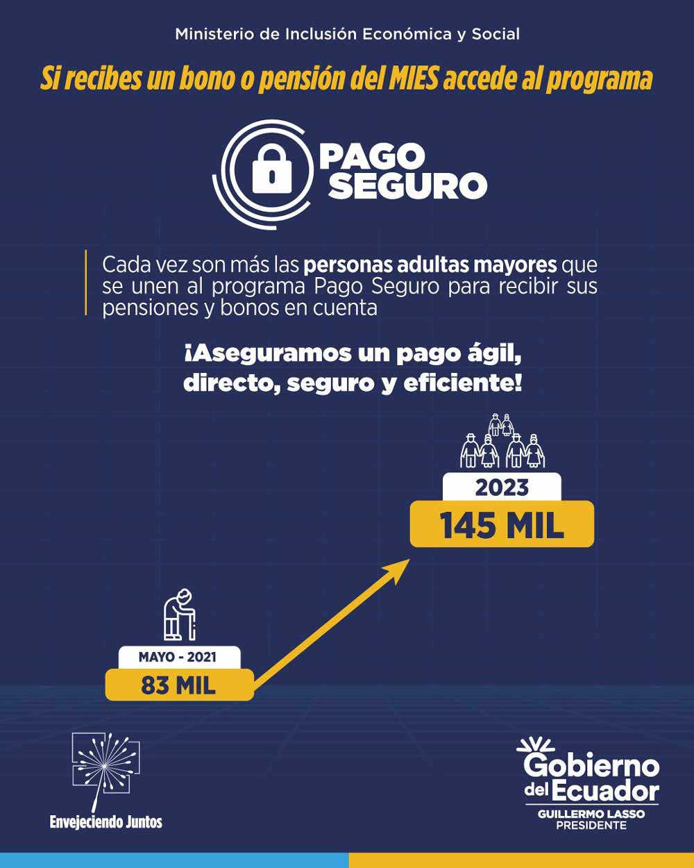 En el #GobiernoDelEcuador, trabajamos intensamente para garantizar la seguridad y protección de nuestros adultos mayores.